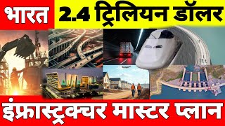 🇮🇳 India's $2.4 Trillion Urban Infrastructure Development Plan | Vision 2047 | Develop India
