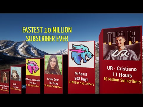 Top 50 Fastest 10 Million Subscribers on YouTube History | UR · Cristiano | 3D Comparison