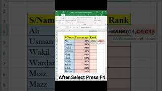 Rank Function in Ms Excel | Tricks and tips | Excel | #shorts #yt #ytshorts