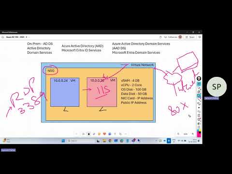 03 AZ-104 Azure Administrator Training 2025 | Full Course with Labs & Real-World Scenarios