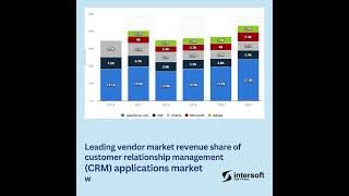 Salesforce Automation | Salesforce Statistics | Increase Business Efficiency | Intersoftkk