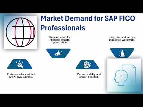 SAP FICO Course Meaning | SAP FICO Training | SAP FICO Tutorial