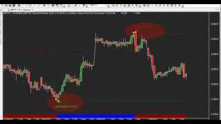 AMIBROKER CHART AFL FORMULA CHART CODE : 329 TRI SHAKTI