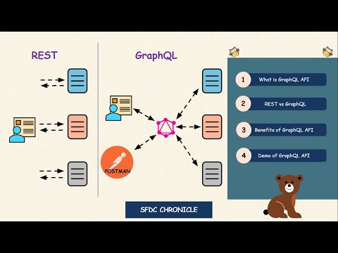 GraphQL API Salesforce