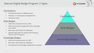 Lynn Viduya - Skill Up with Sitecore Digital Badging