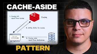 CACHE-ASIDE: Scalability, Performance and Software Architecture to Ace the Interview!