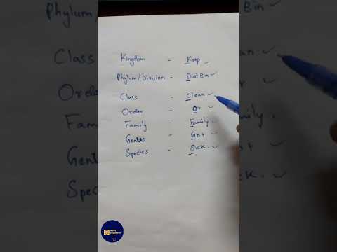 NEET TRICK NO1 #neet2022 #shorts #biology #mbbs #neettricks #neet2023strategy