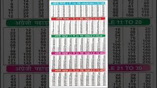 Multiplication Table 1 to 40/Table Of 1 to 20| Maths Tables/Multiplication Tables/TimesTable/Pahada
