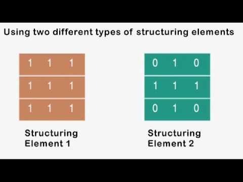 Image Processing - Hit, Fit and Miss