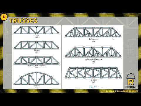 Structural Theory - All About Trusses: Stability ang Determinacy (1/3) Tagalog Class
