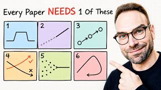The most cited papers all have THIS one thing in common...