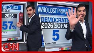 Putin's Russia blowback, Dems' midterm green flags & more | Enten roundup