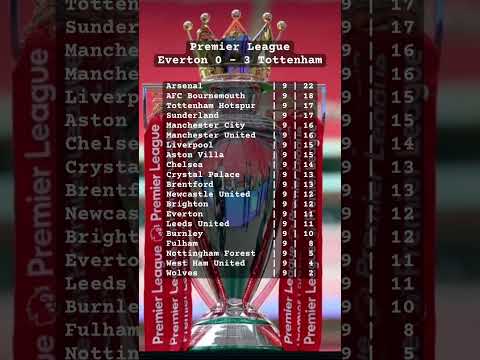 Tottenham hammer Everton, Bournemouth flying. Wolves in crisis — Premier League madness unfolds! ⚽