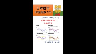 📉日本股市日經指數📉明確下降趨勢🔓解鎖你的理財DNA | 更新日期 20220924(台北時間)