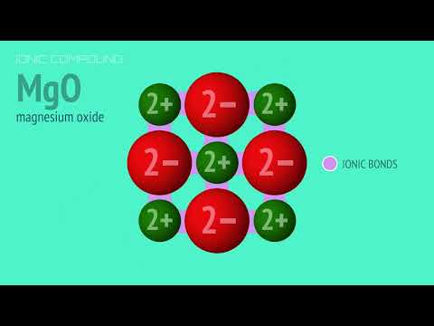 Ionic Bonding: How cations and anions form ionic lattices
