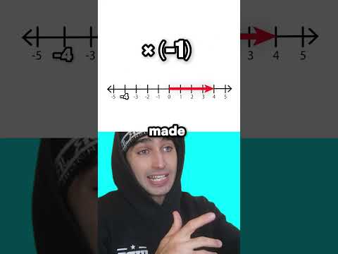 Imaginary numbers = rotations? 👀