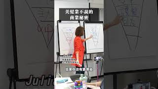 美髮業不說的商業秘密 #創業 #美髮 #業績 #美業 #JBS商學院