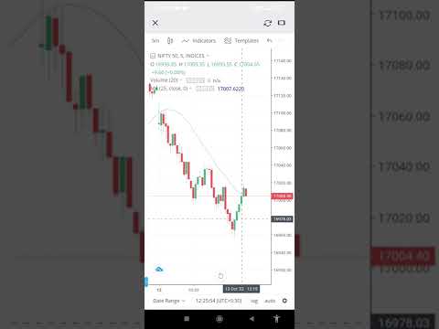 Live profit in nifty option | make money with me
