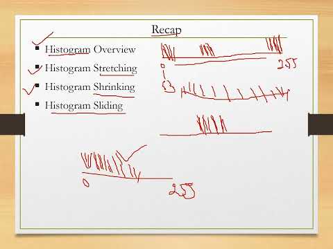 Histogram Equalization In Digital Image Processing [Part 2]