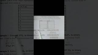 Octal to binary conversion in number system #math #computer #octaltobinary  #numbersystem
