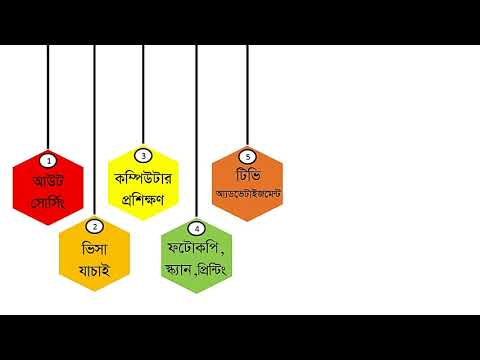 How to Make  Dianamic PowerPoint Animation