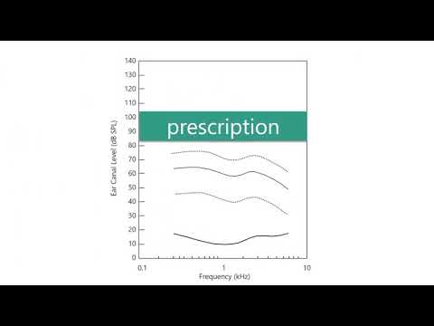 How Technology Helps (Moderate Hearing Loss)