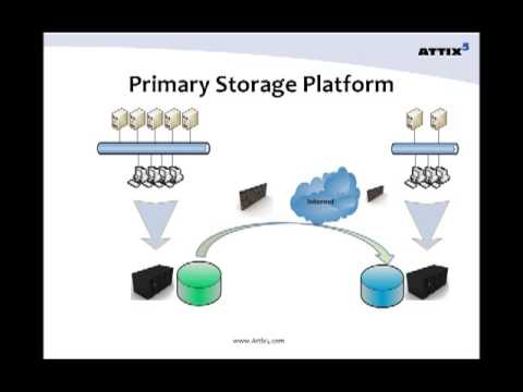 Backup - Business Data Backup Solutions - Architectural Concepts