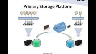 Backup - Business Data Backup Solutions - Architectural Concepts