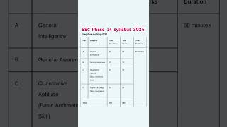 SSC selection post phase 14 notification syllabus 2026/ssc phase 14 syllabus/ssc syllabus