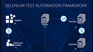 Steps in Selenium Automation Framework