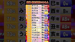 突然 億万長者になる人【星座 干支 血液型】占いランキング TOP 100 #2025年の運勢 #金運 #開運 #占い #星座占い #干支占い #血液型占い 528Hz