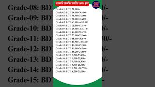 National Pay Scale 2015 is based on 20 grades of pay