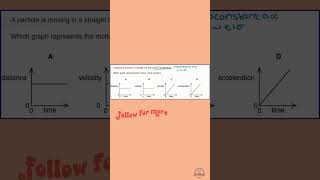 AS Level Physics | Kinematics Graphs Explained in 120 Seconds #aslevel #cambridge #scienceshorts
