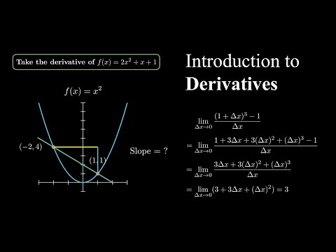 Introduction to Derivatives | Calculus 1