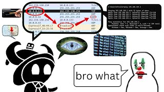 Wi-Fi Hacking Basics: Networking 101 For Ethical Hackers