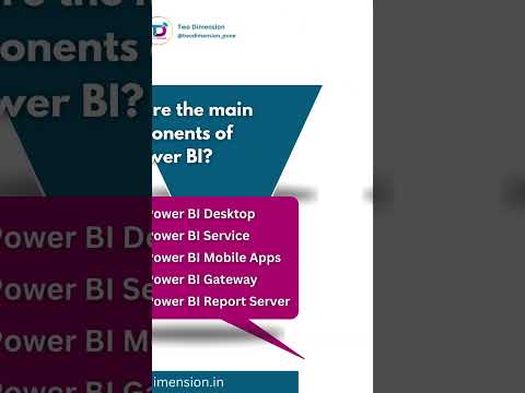 💼 Top interview questions For Power BI🌟 | Data Analytics | Power BI | Interview Questions | New Reel