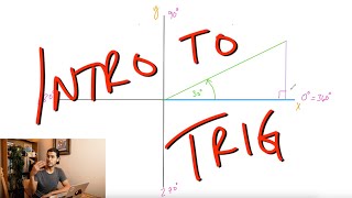 TRIG 1 - How to Graph Angles, Right Triangles, & the Pythagorean Theorem