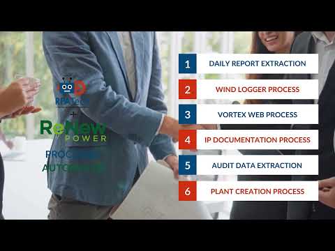 Transforming ReNew Power: RPATech's Automation Journey