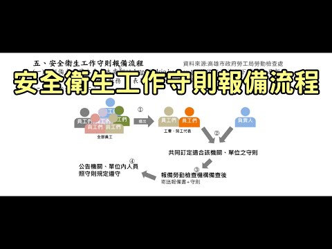 安全衛生工作守則報備流程｜liwei職安圖像筆記