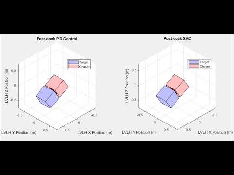 Spacecraft Post-Dock PID vs SAC Comparison - 5 Loops