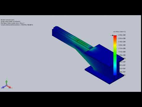 Load analysis