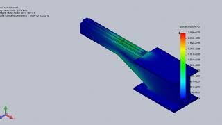 Load analysis