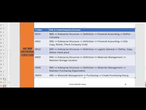 SAP MM - Material Management - Basic Concept Episode 9 #sapmm #sapsftraining #sapbeginners