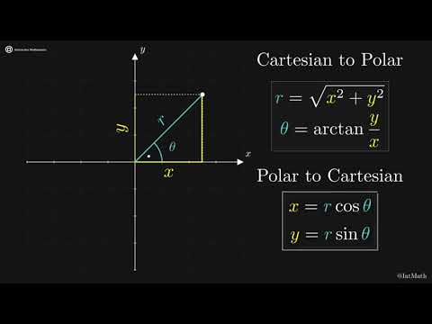 Polar to Cartesian Coordinates Explained
