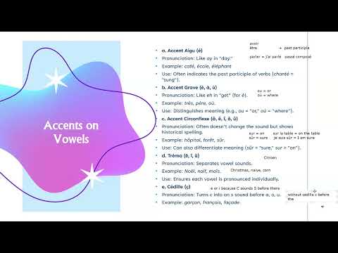 How To Pass Tef Exam As A Beginner In English For Beginners - LEVEL A1 - ACCENTS IN FRENCH - PART 3