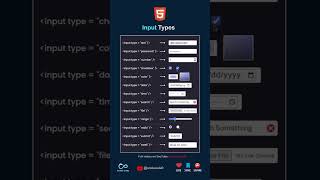 HTML Input Types #HTMLTutorial #CSSTutorial #WebDev #coding
