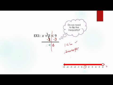 1 5 Inequalities
