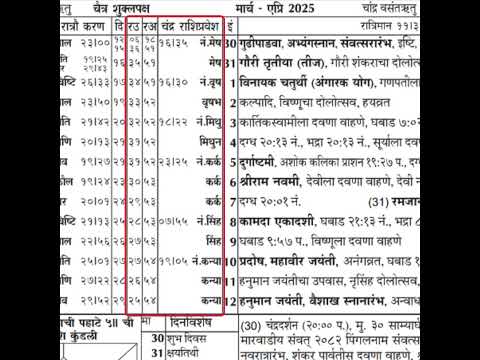 पंचांग कसे पहावे? भाग ४  @datepanchang1443 ​