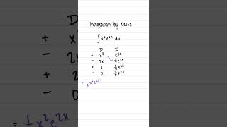 Integration By Parts: DI Method