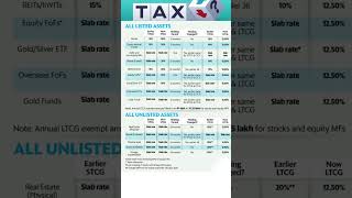 #tax #buget2024 #buget